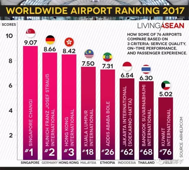 新加坡的全球第一个无人机场到底长什么样？比马云的无人超市科技感更强！