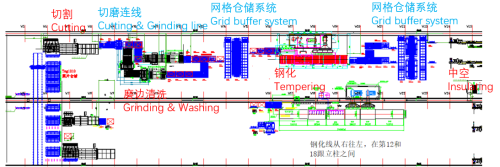 原片库+切磨钢仓储连线+MES