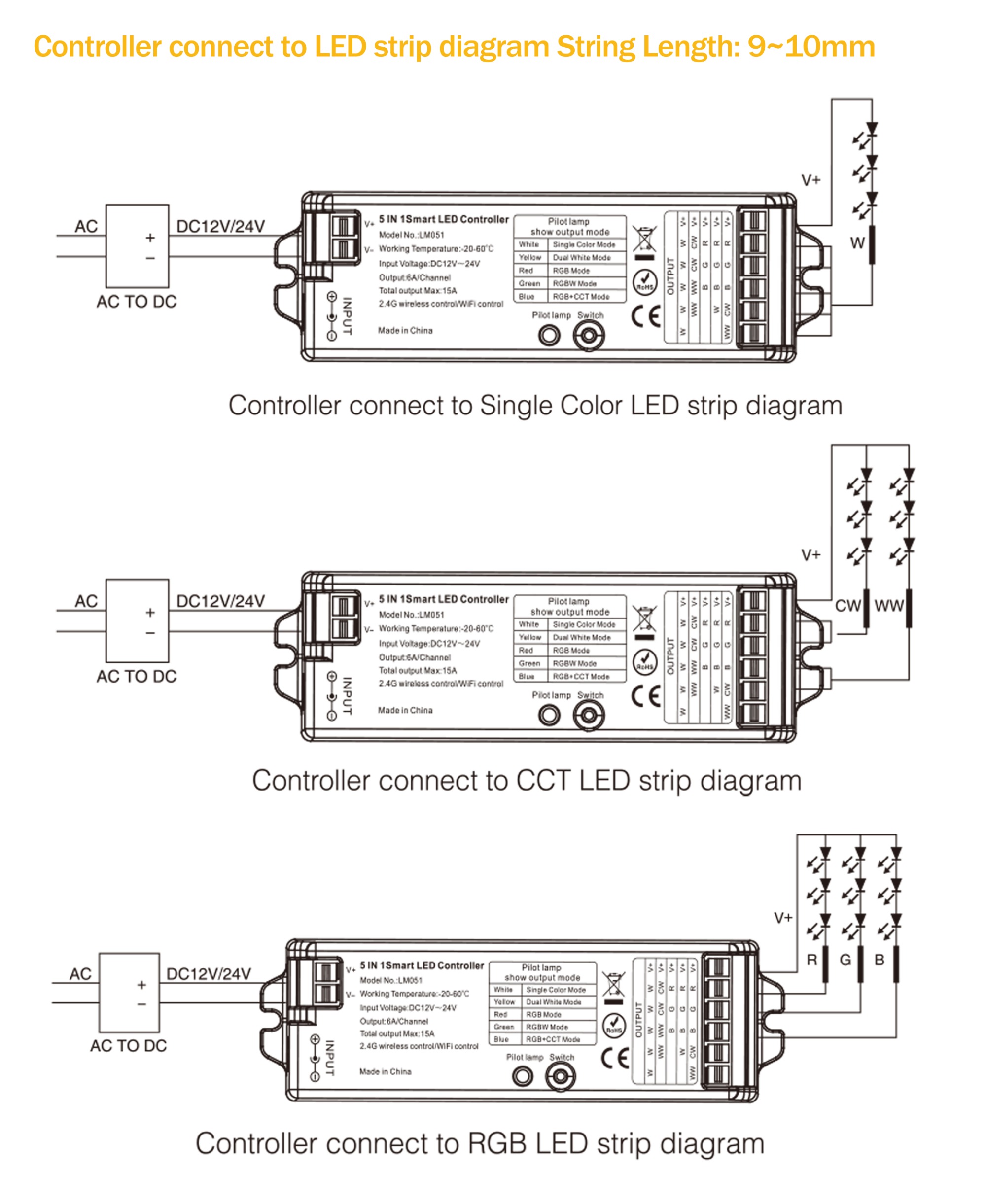 10x10mm Tri-View LED Neon Flex