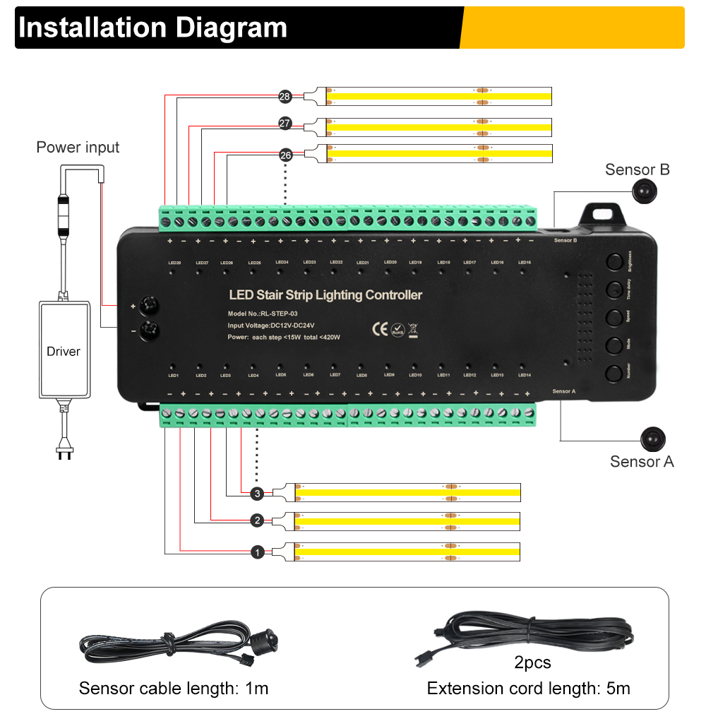 STEP03B 28 Steps LED Stair Strip Lighting Controller,Professional
