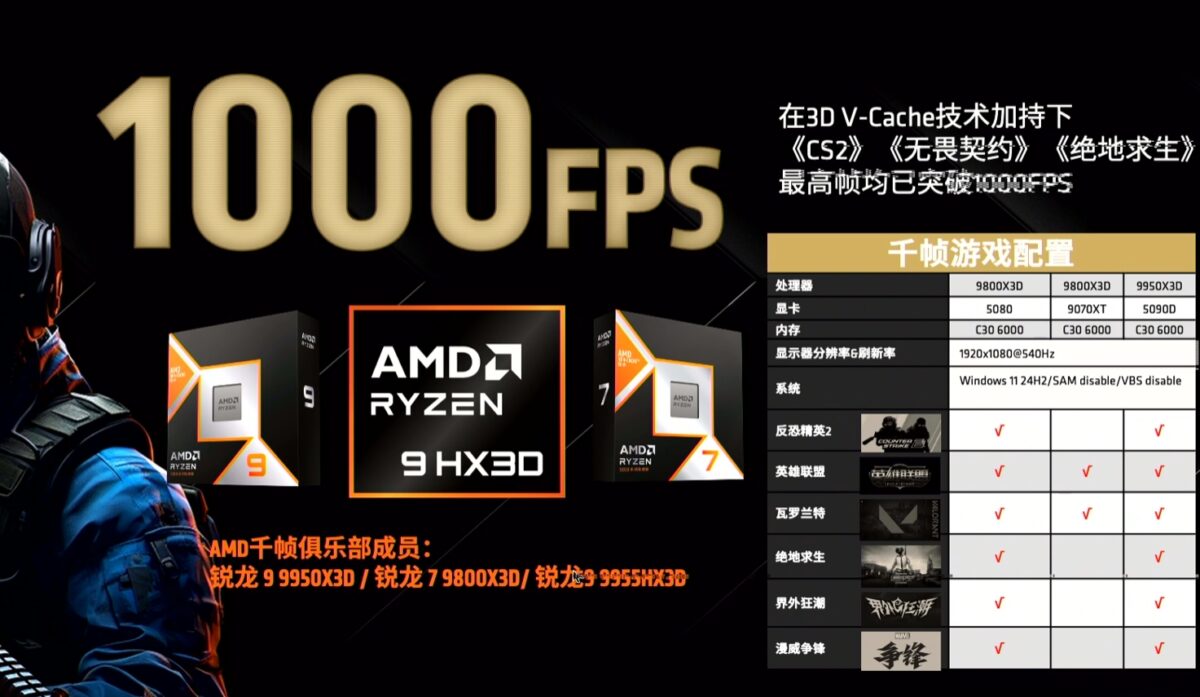 迈拓 AMD 锐龙 9000X3D 处理器散热硅脂 - 实现 1000 帧每秒游戏性能