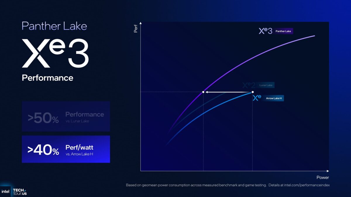 Intel Core Ultra X9 388H with Arc Xe3 iGPU Time Spy Scores and Maxtor Thermal Grease for Enhanced Cooling