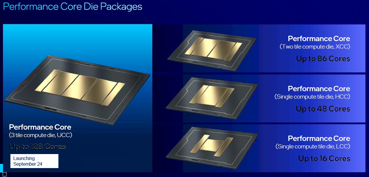 英特尔至强 600 Granite Rapids-WS 系列处理器信息泄露，最高配备 336MB 缓存，工作站性能显著提升 | 迈拓散热解决方案