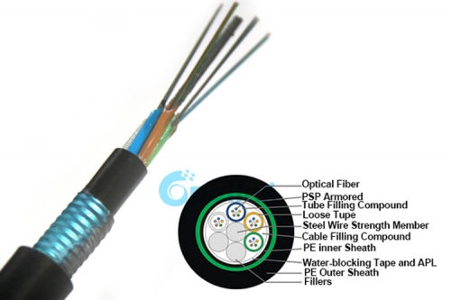 Cable de fibra óptica, Cable de fibra óptica de tubo suelto de PE blindado al aire libre GYTY53