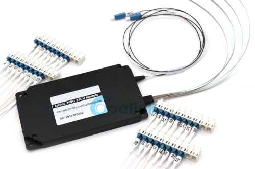 100GHz Guassian AAWG Flat-top Athermal AWG Standard Metal Box