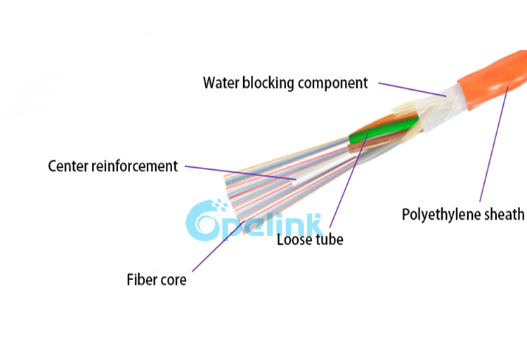 Gcyfty Non-Metallic Outdoor Air Blown optical Cable, this is a product of Opelink that is highly trusted by customers