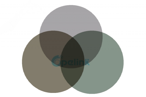 Silicon Carbide polishing paper for Use in Fiber Optic Connectors Grinding and Polishing