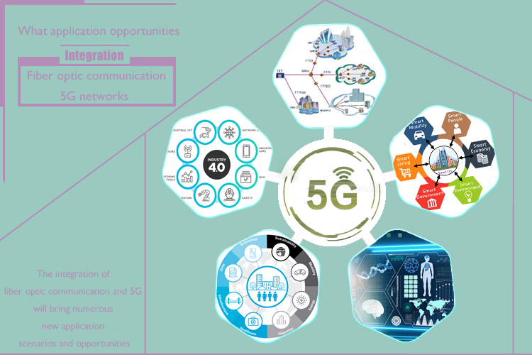 Application Opportunities Arising from the Integration of Fiber Optic Communication and 5G Networks