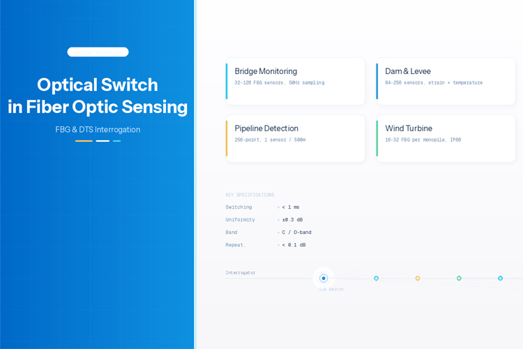 Optical Switch Applications in Fiber Optic Sensing