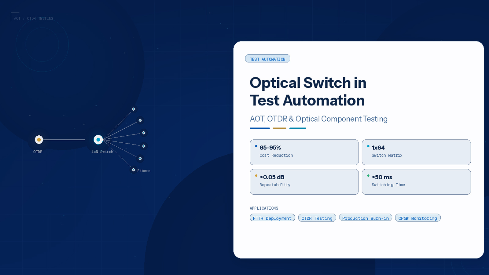 Optical Switch Applications in Test Automation: AOT, OTDR, and Optical Component Testing