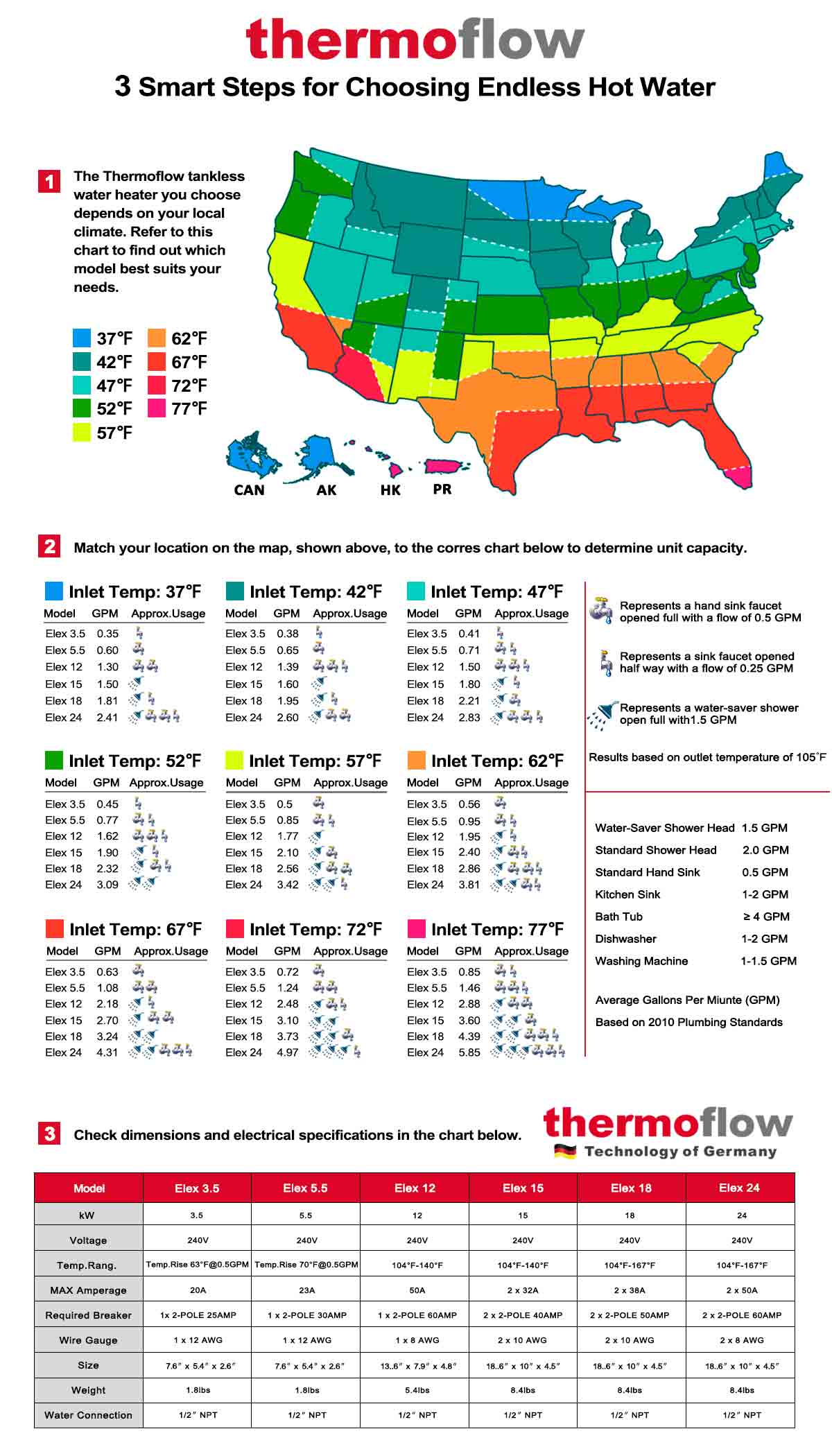 Thermoflow elex 24 схема