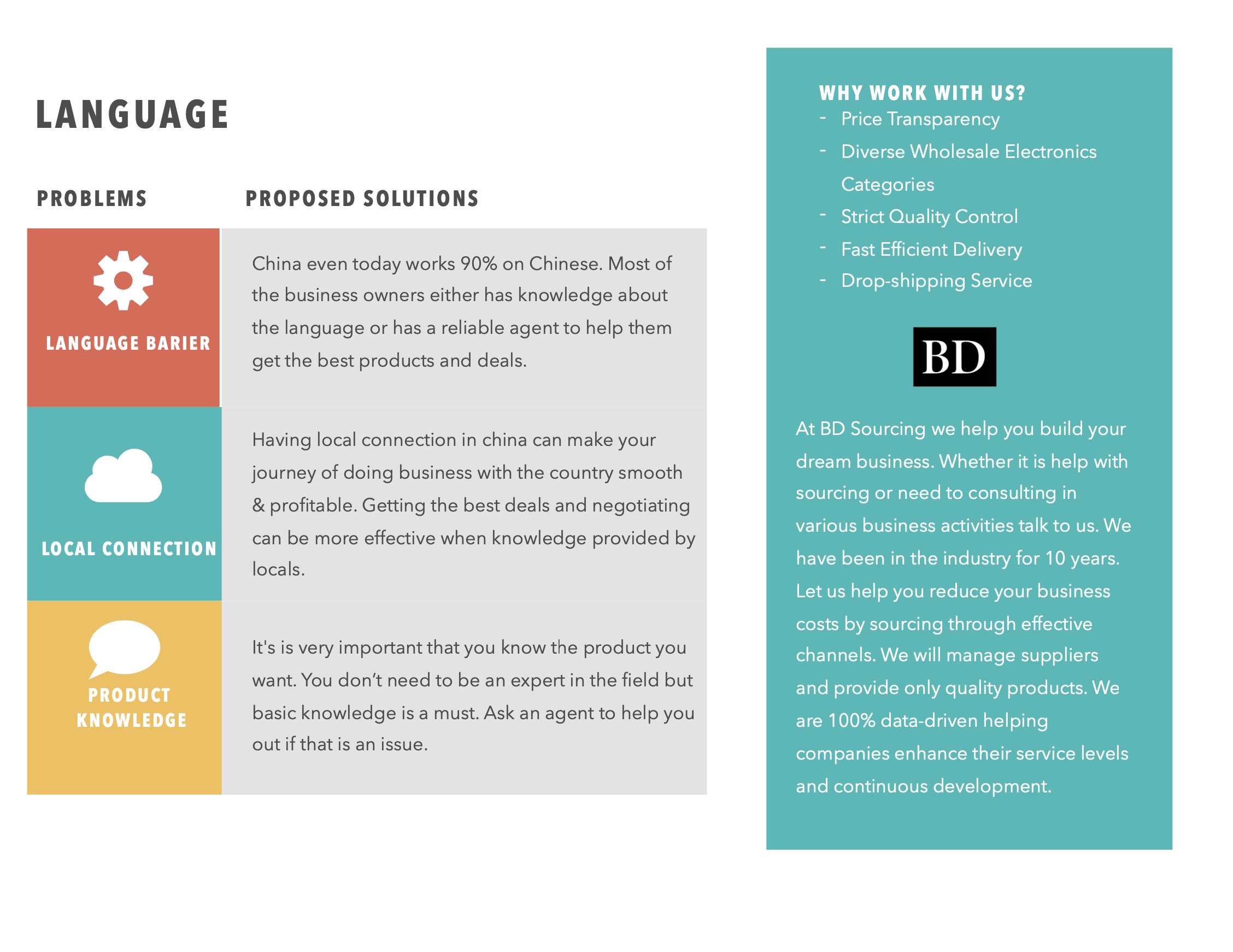 Electronic products from China