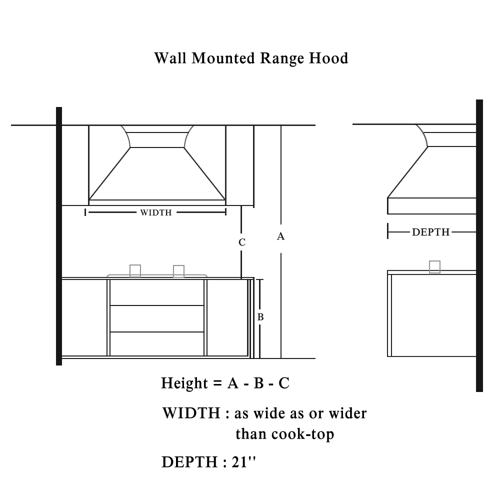 Range Hood Sizes: How to Measure Vent Hood Dimensions