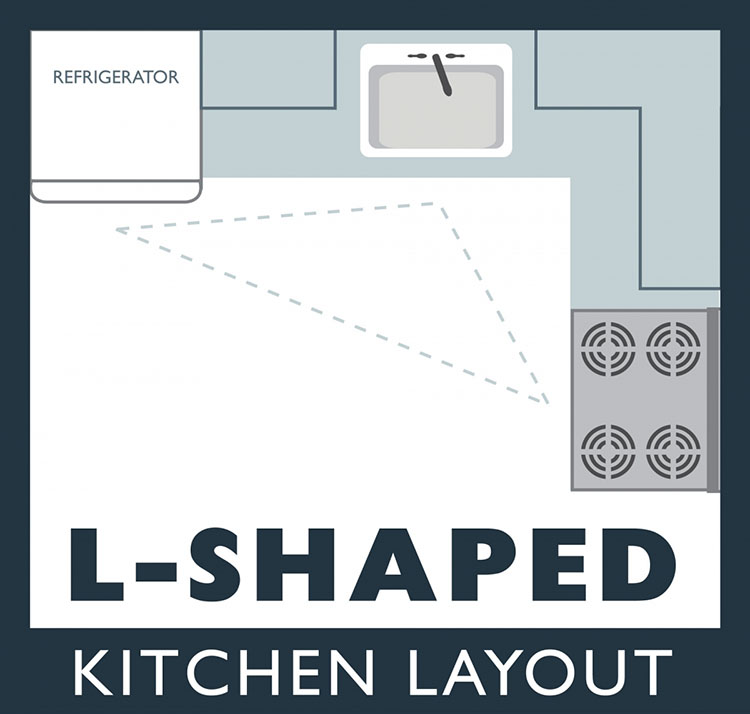 L-Shaped kitchen cabinet layout