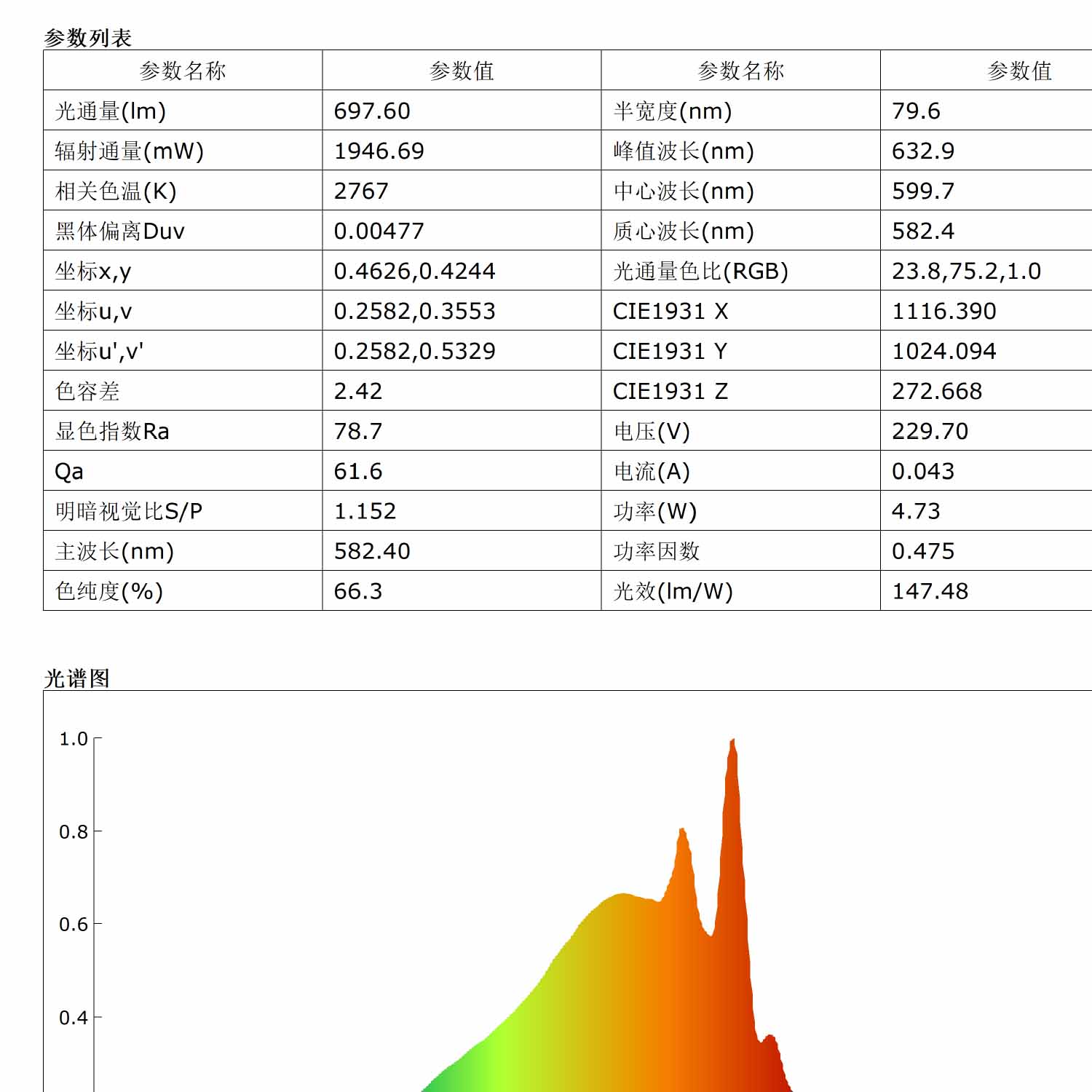 Ceramic Body 4.7W 697lm GU10-TC-5W-BA