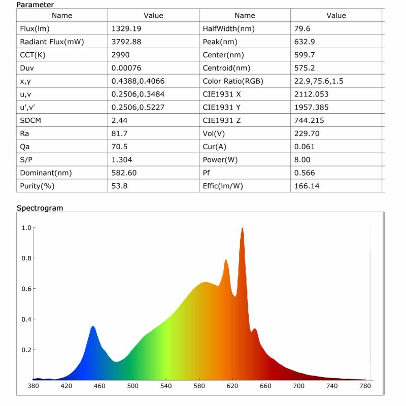 8W 1320LM R7S18-2835-120LED Class C