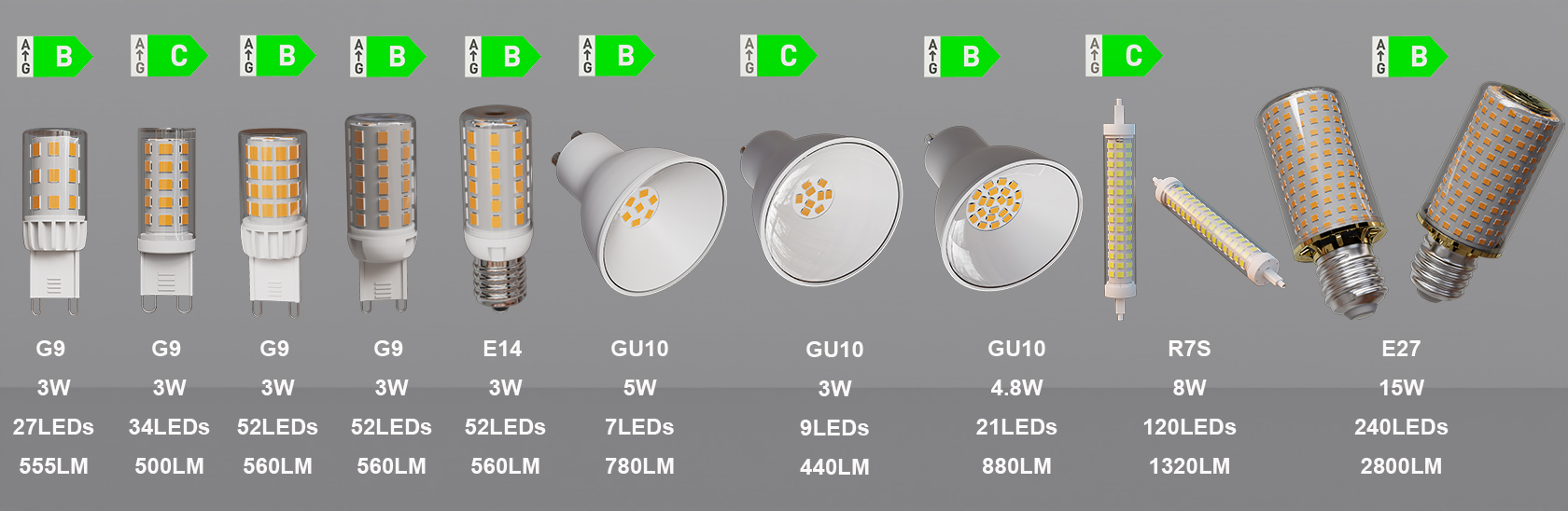 High Lumen LED Bulb Model