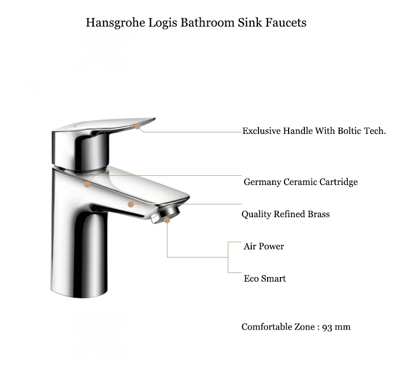 Hansgrohe Logis Widespread Bath Faucet