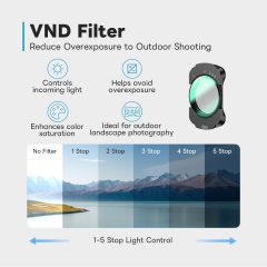 6-in-1 Magnetic Filter Kit Compatible with DJI Osmo Pocket 3 & Pocket 4, 0.72X Wide-Angle Lens, Macro Lens, CPL, VND, Star & 1/4 Black Mist Filters with Storage Case