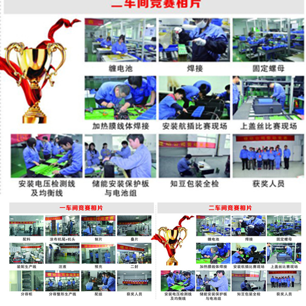 DJBattery held the competition on production operation skills