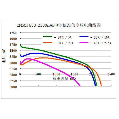 LNR26650-3.7V5000mAh 3C lithium ion battery