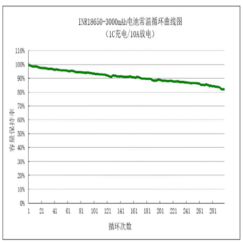 LNR26650-3.7V5000mAh 3C lithium ion battery