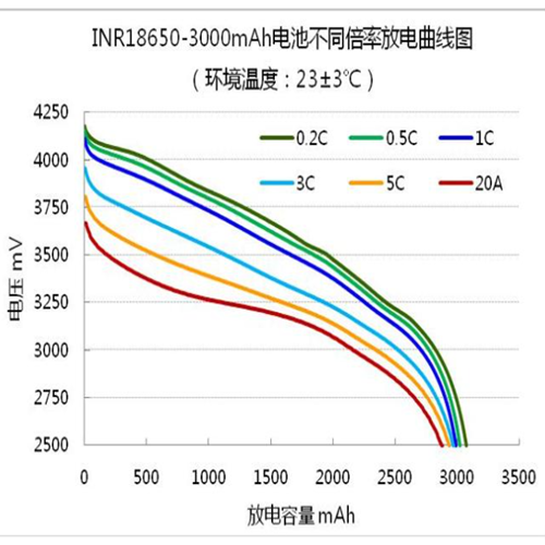 -40℃ 18650-3.7V3000mAh