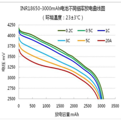 LNR26650-3.7V5000mAh 3C lithium ion battery