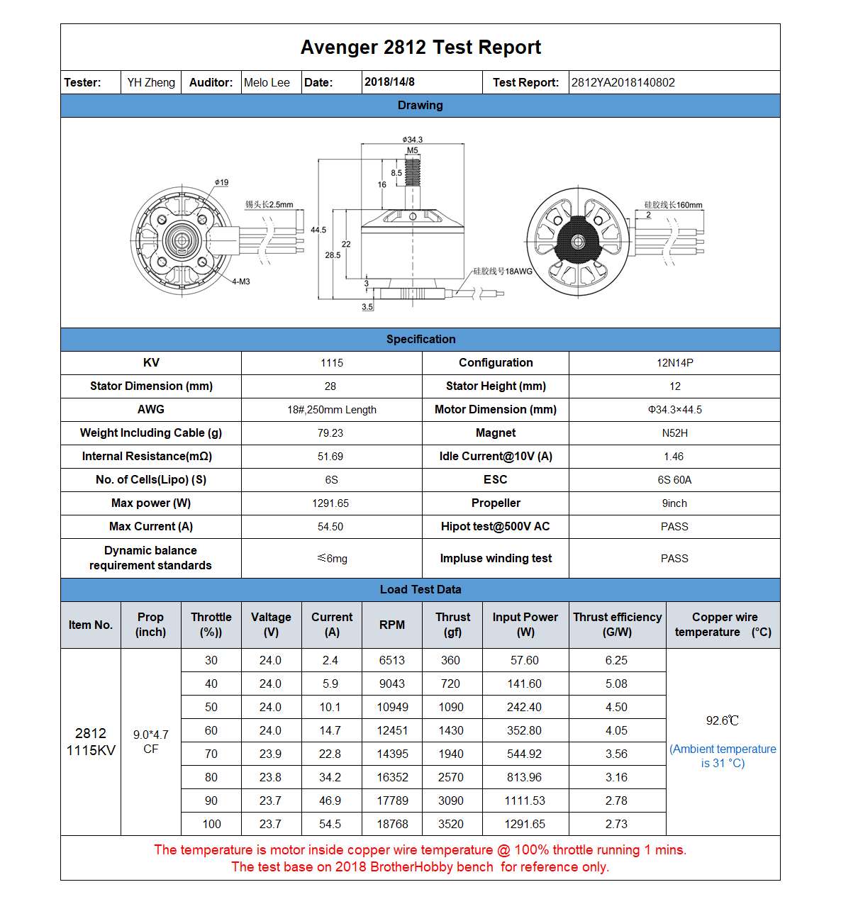 Avenger 2812 Motor (CW),Avenger Series