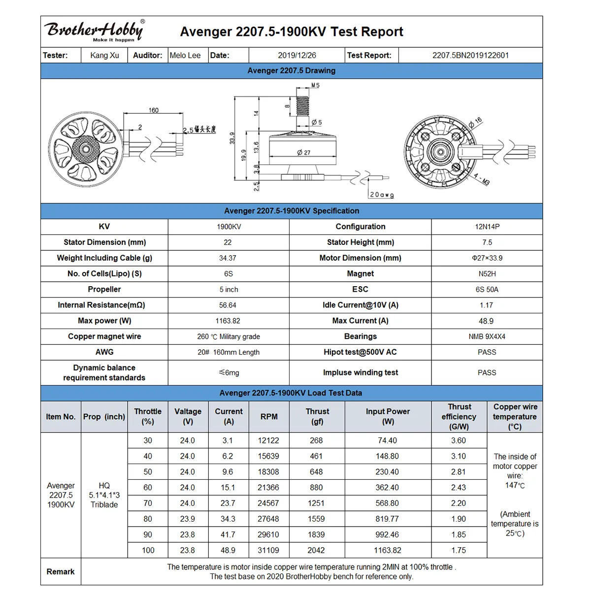 Bvother-Hobbu Huke Avenger 2207.5-1900KV Test