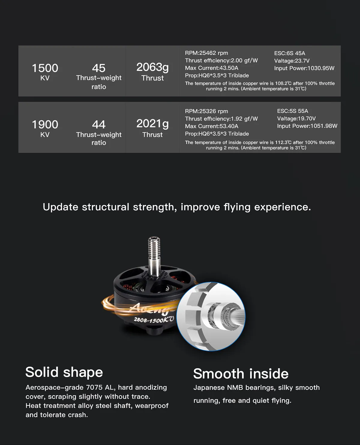 ESC:6S 45A Thrust efficiency:2.00 gf/w Val