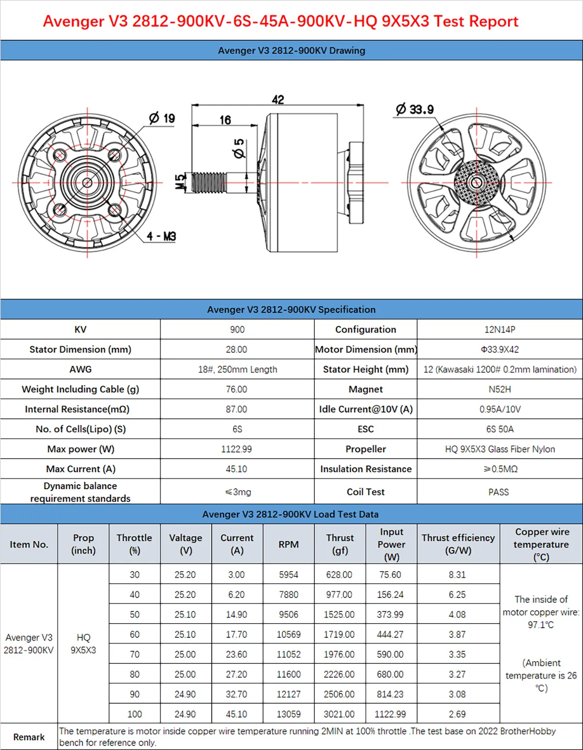 Avenger V3 2812-90OKV Specification KV 900 Configuration 12