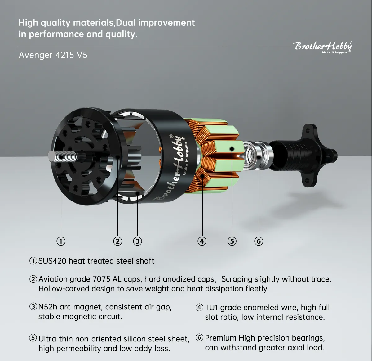 BrotherHobby Avenger 4215 Motor. The BrotherHobby Avenger motor has high-quality materials and dual improvements in performance and quality.