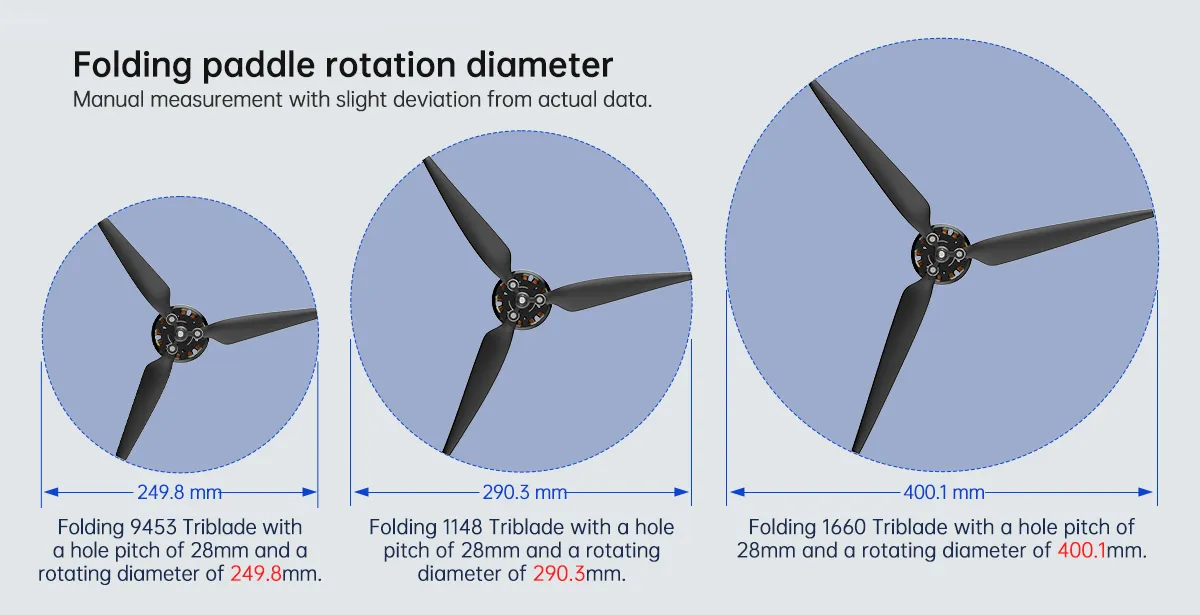 BrotherHobby Avenger 4215 Motor. Three folding triblade propellers with varying diameters (249.8mm. 290.3mm. 400.1mm) and same pitch (28mm).