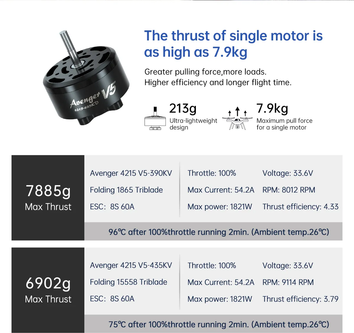 BrotherHobby Avenger 4215 Motor. The Avenger V5 motor offers up to 7.9kg thrust with ultra-lightweight design at 213g. achieving high efficiency and longer flight times.