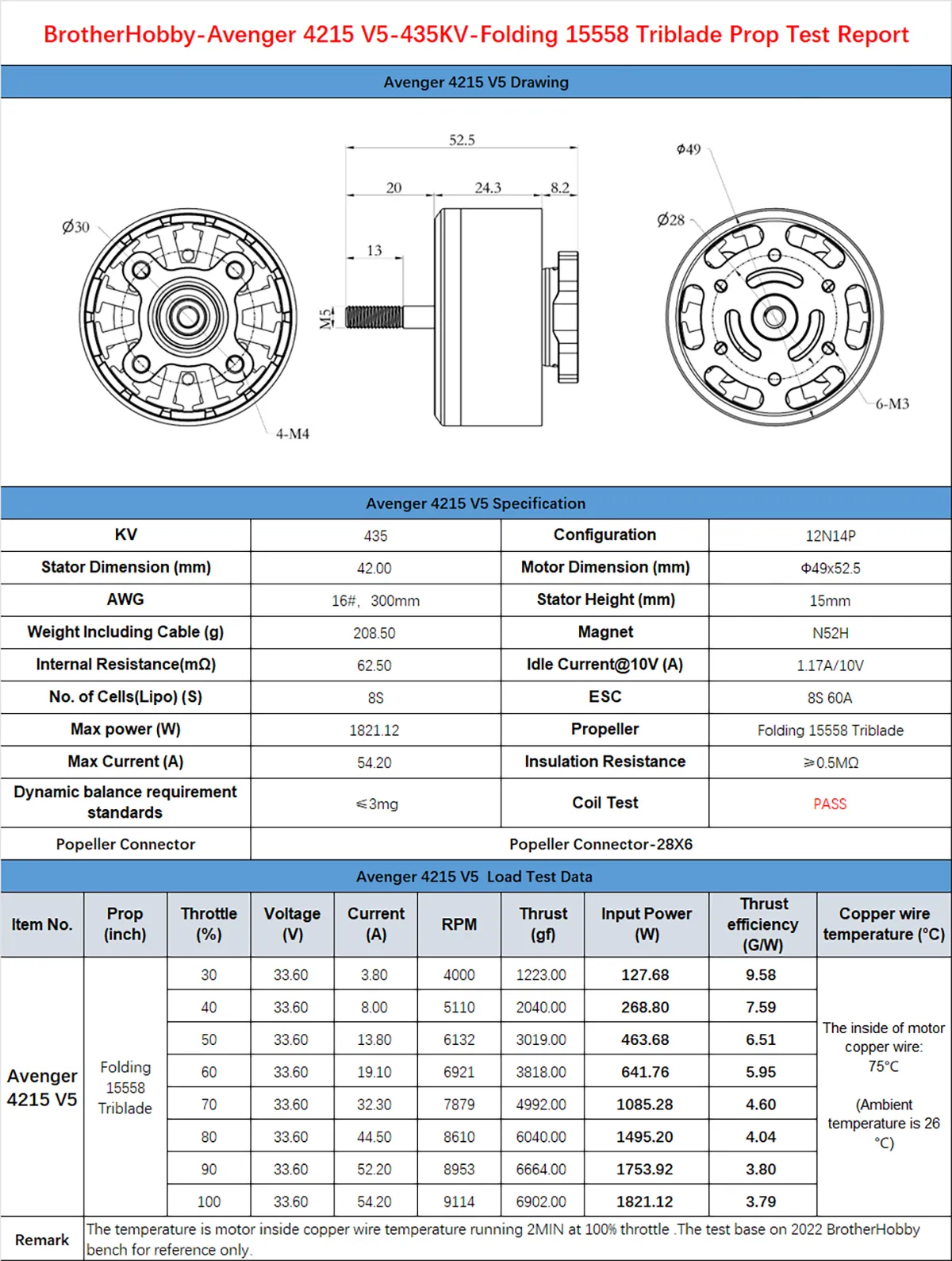 BrotherHobby Avenger 4215 Motor. A report on BrotherHobby Avenger 4215 V5 motor with 435KV rating and Folding 15558 Triblade propeller. featuring specifications. test data. and performance metrics.