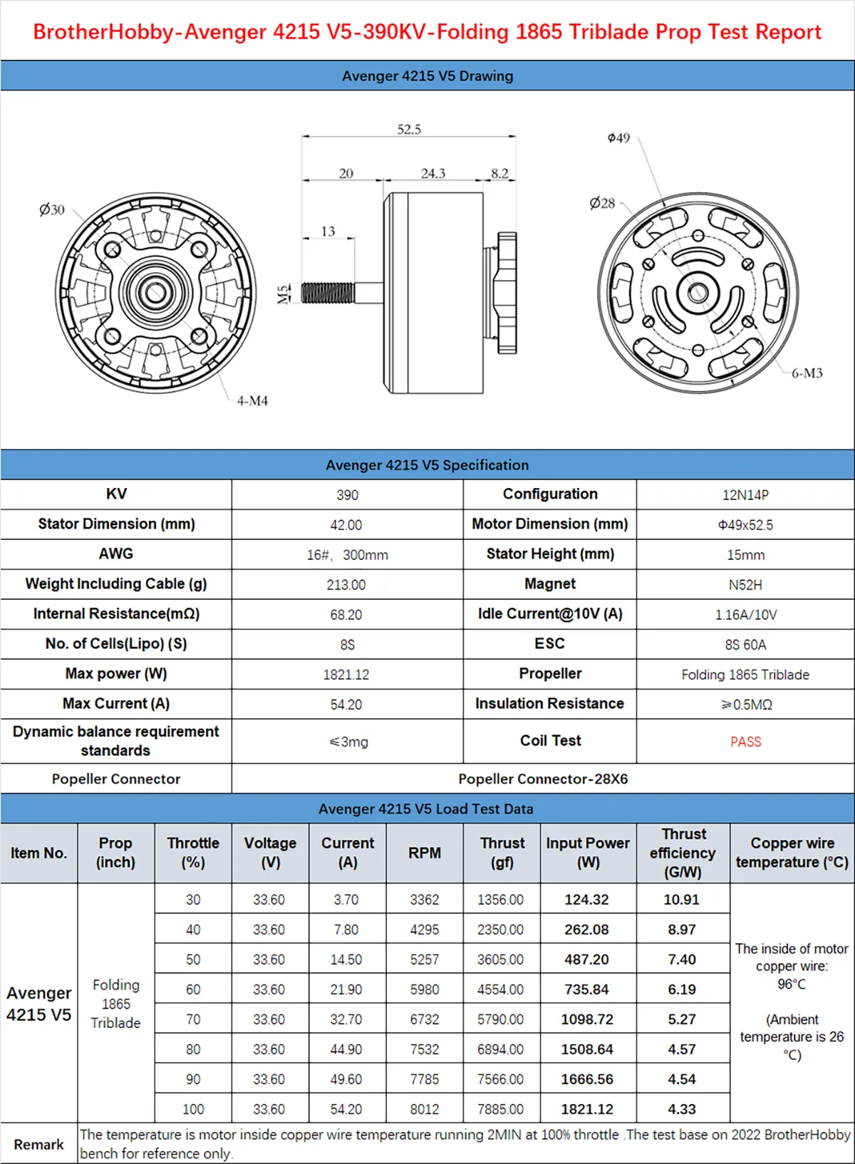 BrotherHobby Avenger 4215 Motor. A BrotherHobby Avenger 4215 V5 motor with 390KV rating is tested with a folding 1865 triblade propeller. providing specifications. load test data. and performance metrics.