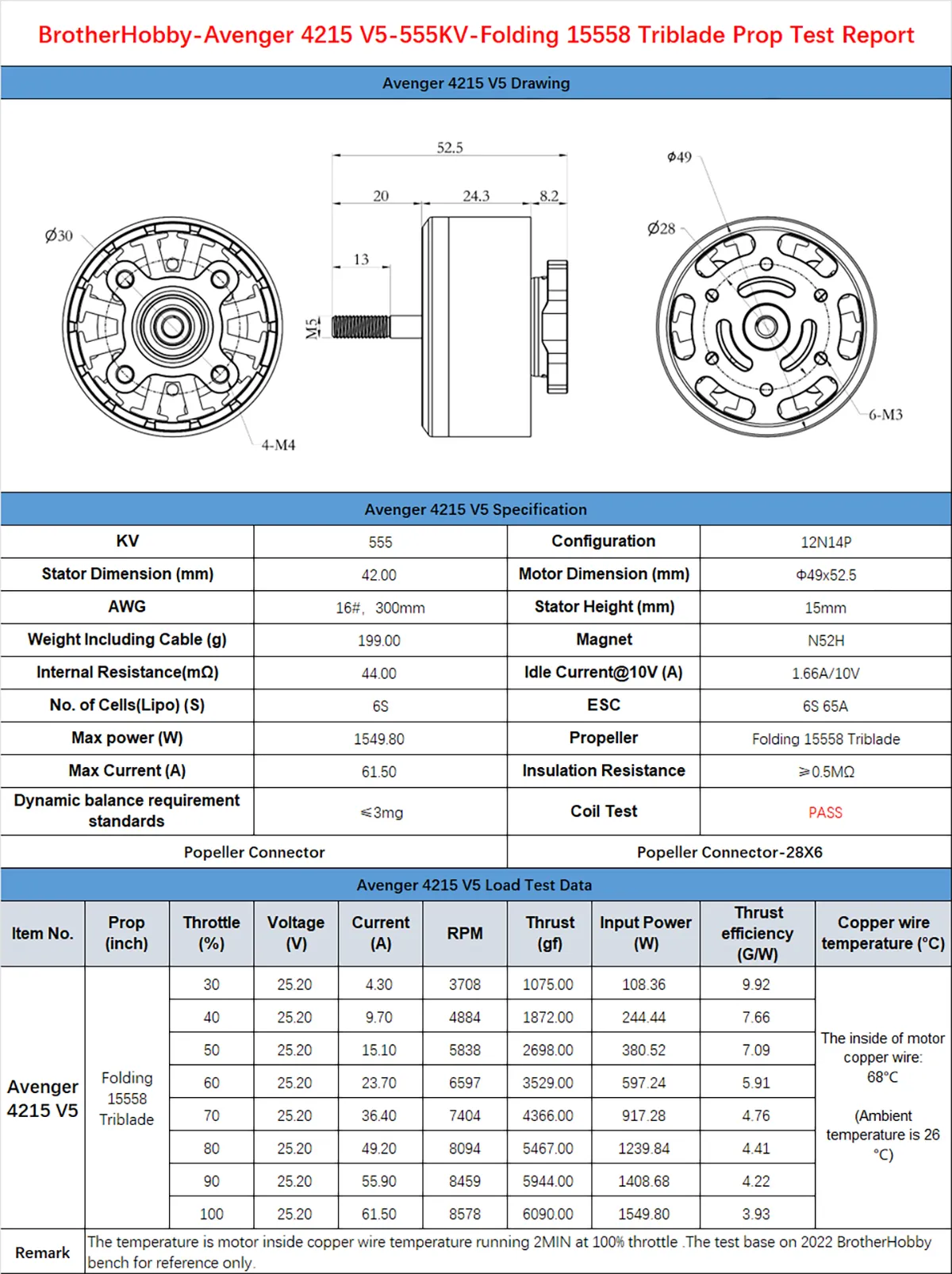 BrotherHobby Avenger 4215 Motor. A BrotherHobby Avenger 4215 V5 motor with a 555KV rating is tested with a Folding 15558 Triblade propeller.