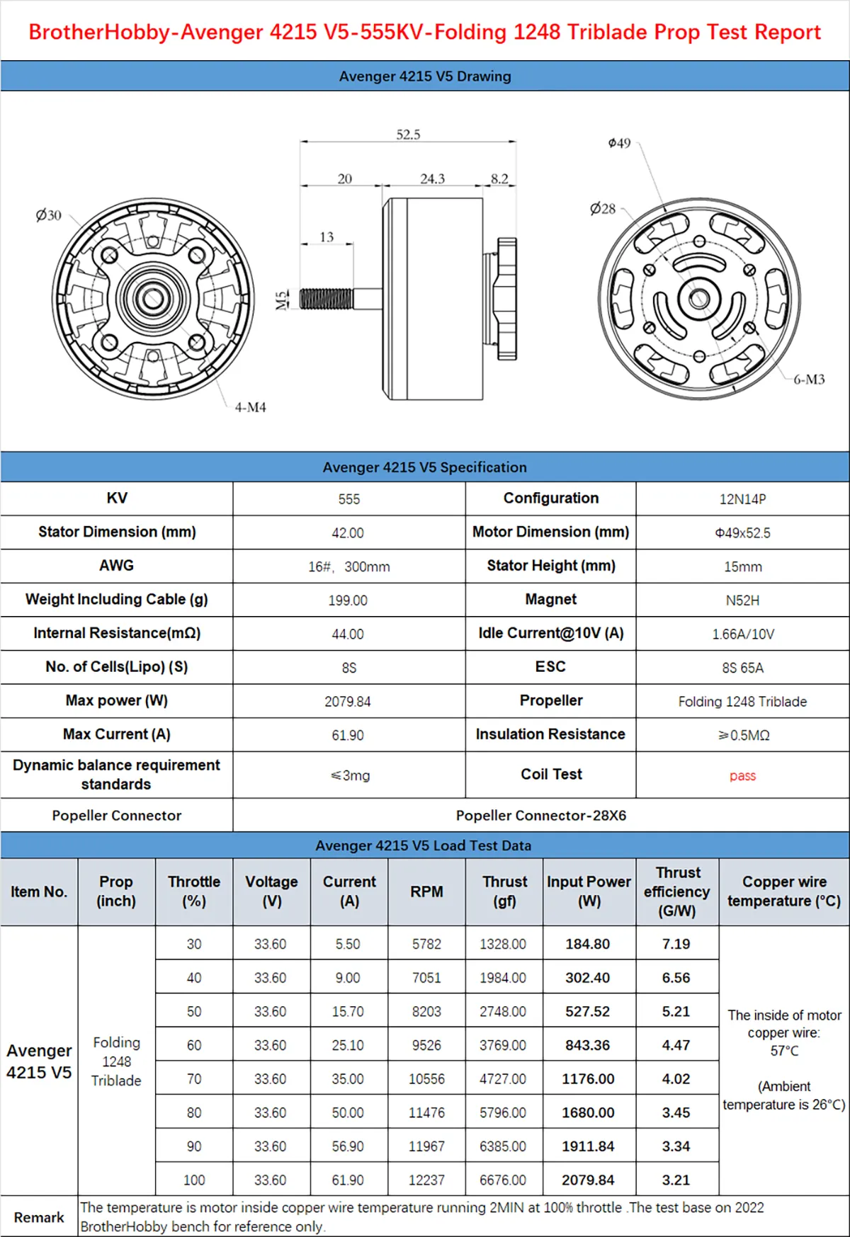 BrotherHobby Avenger 4215 Motor. Test report for BrotherHobby Avenger 4215 V5 motor with 555KV rating and Folding 1248 Triblade propeller. including specs. test data. and performance metrics.