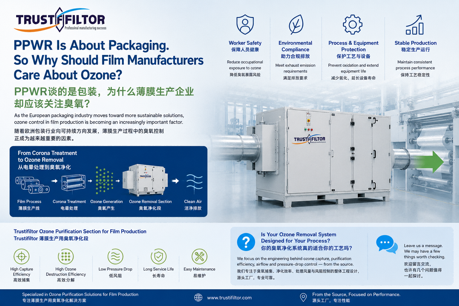 PPWR Is About Packaging. So Why Should Film Manufacturers Care About Ozone?