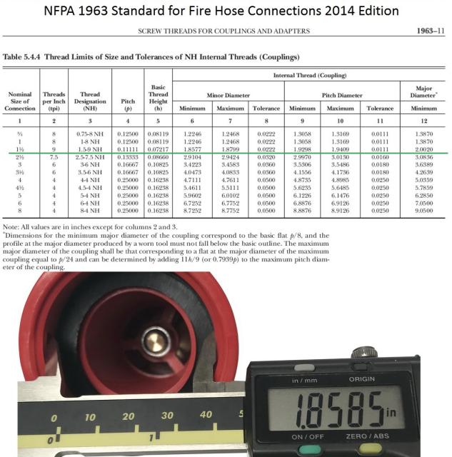 Fire Hose Nozzle