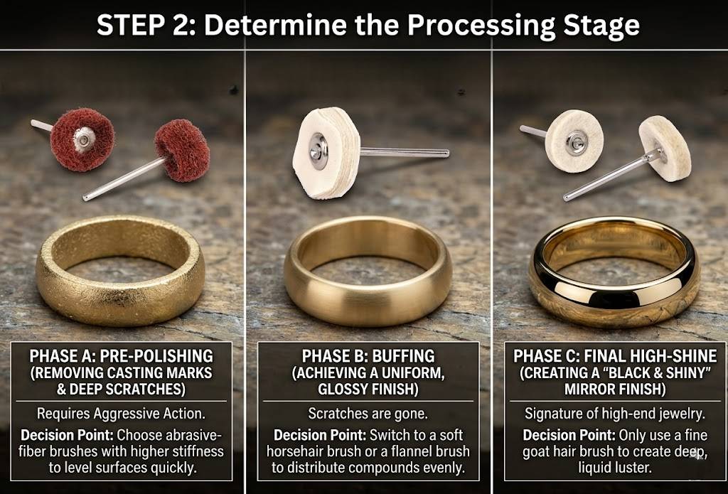 Three-stage guide showing pre-polishing, buffing, and final high-shine mirror finish results on gold rings.