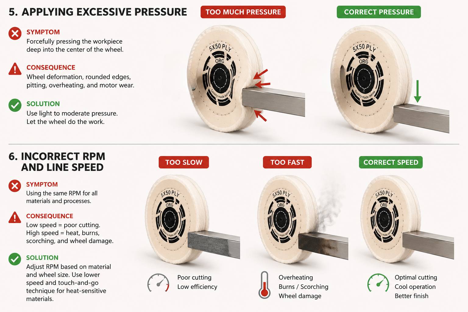 Technical illustration showing the consequences of too much workpiece pressure and incorrect rotation speed.