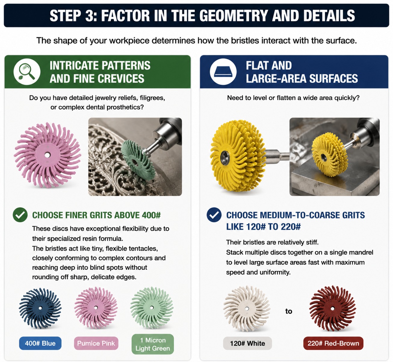 Chart explaining disc selection for intricate patterns versus flat, large-area surfaces based on flexibility.