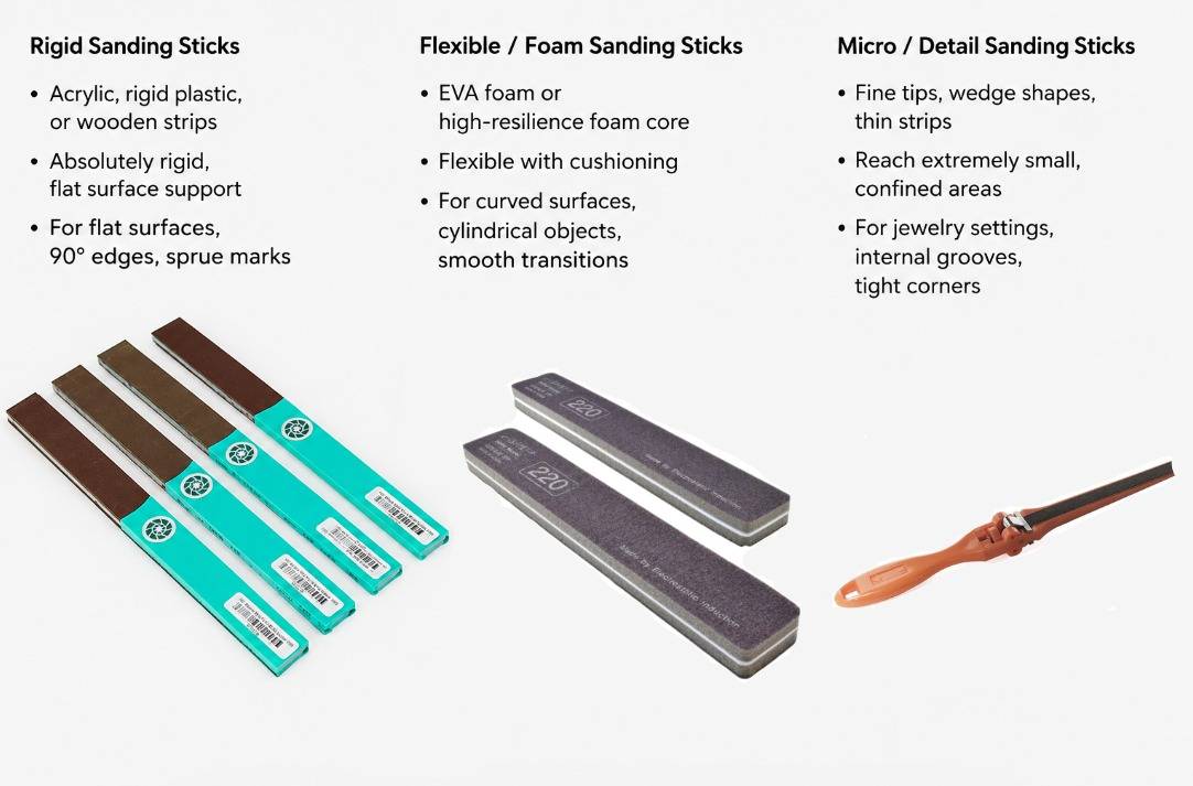 A guide comparing rigid sanding sticks for flat surfaces, flexible foam sticks for curves, and micro detail sticks.