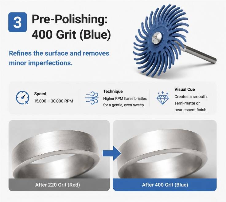 Infographic for a 400 grit blue bristle disc showing a semi-matte, pearl-like finish step on a jewelry ring.