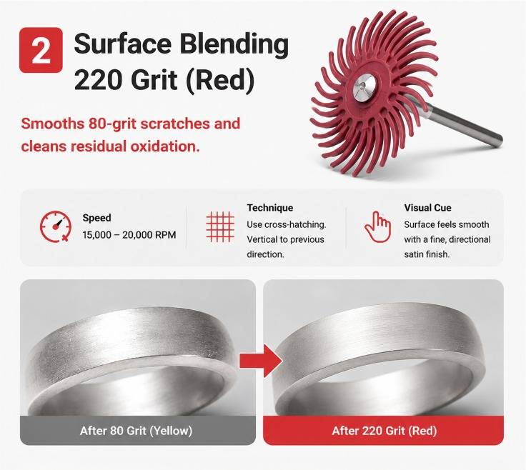 Infographic for a 220 grit red bristle disc showing surface blending step on a silver ring band.