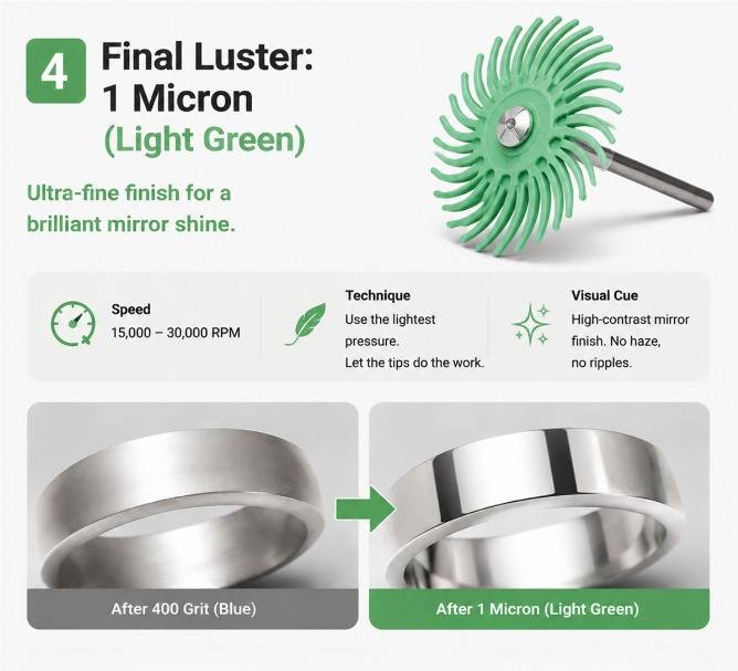 Infographic for a 1 micron light green bristle disc achieving a brilliant mirror shine on a ring.