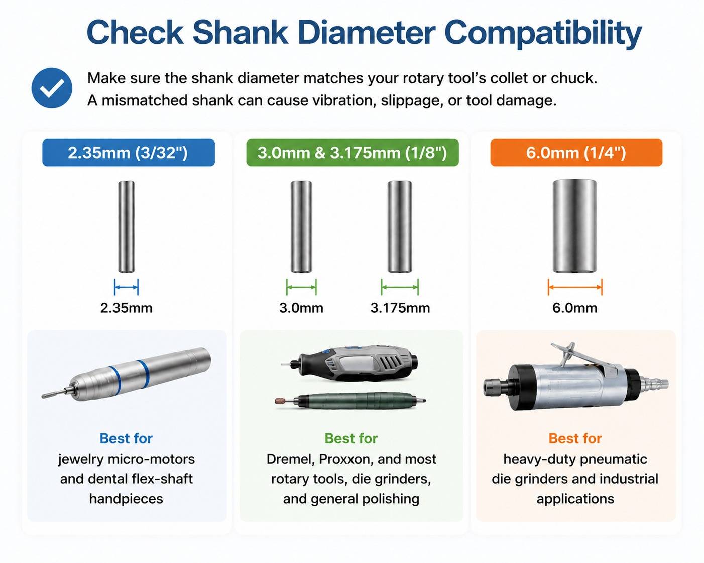 Compatibility guide comparing 2.35mm, 3.0mm, 3.175mm, and 6.0mm shank sizes.