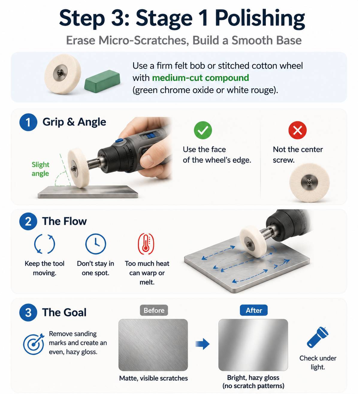 Guide on Stage 1 polishing to erase micro-scratches, demonstrating grip angles, continuous movement, and achieving an even, hazy gloss.